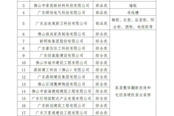 装配式政策|关于公布佛山市装配化装修企业（第一批）名单的通知