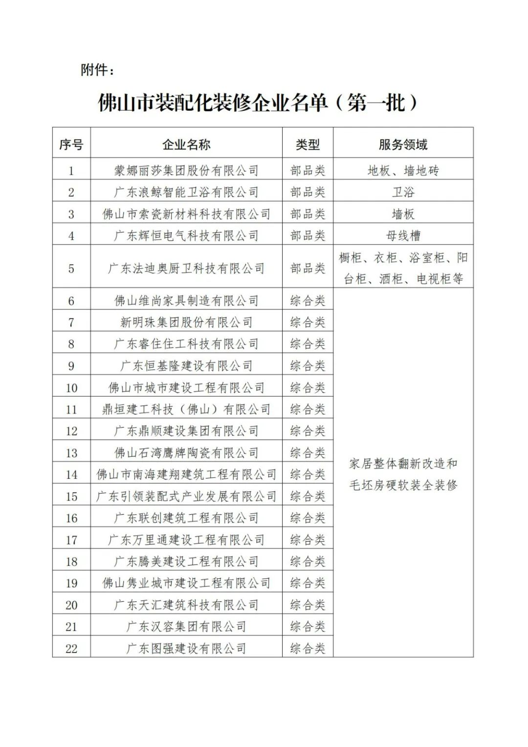 装配式政策|关于公布佛山市装配化装修企业（第一批）名单的通知