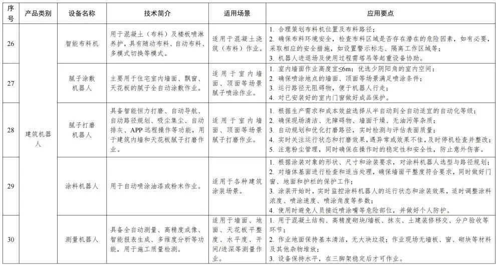 装配式政策|福建省智能施工机具、设备设施和建筑机器人推广目录（第一批）