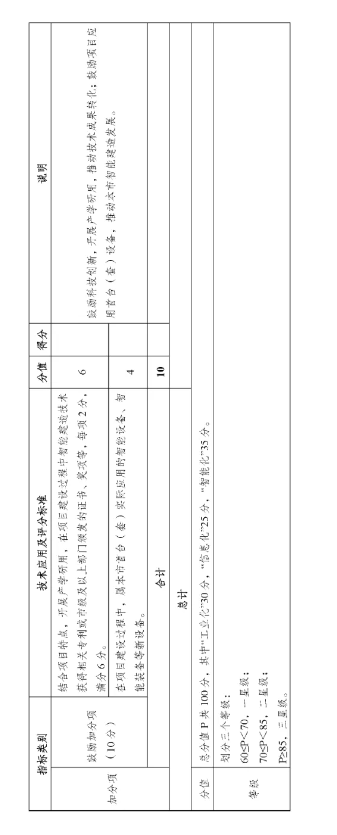 装配式政策|南京市产业办：鼓励和引导建筑机器人等智能建造技术的应用