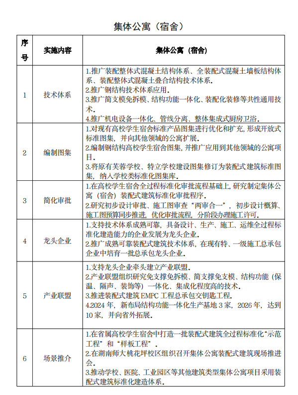 装配式政策|《湖南省装配式建筑发展提升三年行动方案（2024－2026年）》发布
