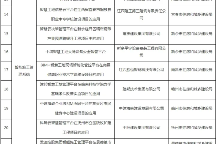 装配式政策|关于江西省2024年智能建造典型案例的公示