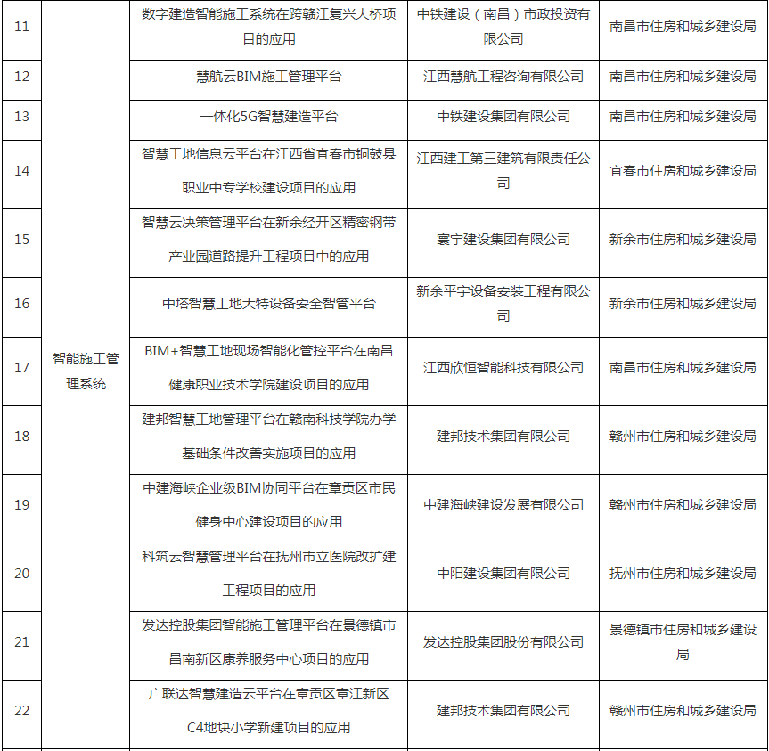 装配式政策|关于江西省2024年智能建造典型案例的公示