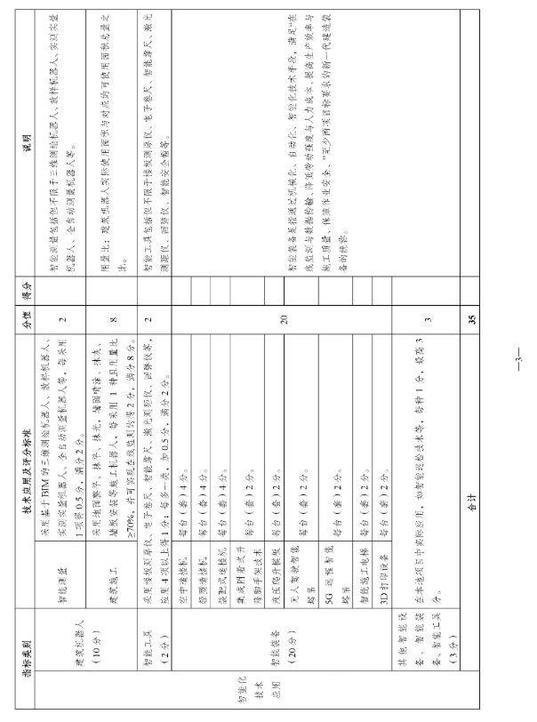 装配式政策|南京市产业办：鼓励和引导建筑机器人等智能建造技术的应用