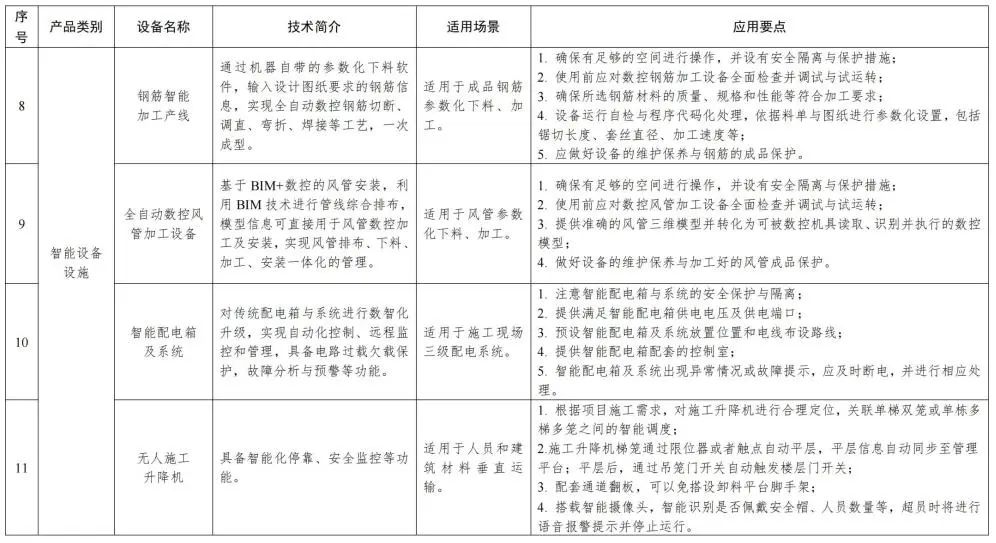装配式政策|福建省智能施工机具、设备设施和建筑机器人推广目录（第一批）