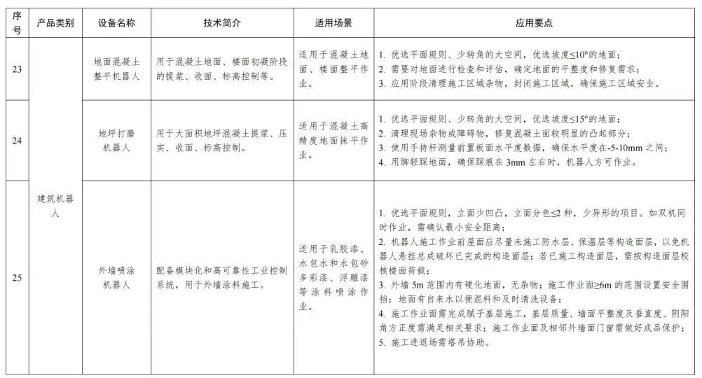 装配式政策|福建省智能施工机具、设备设施和建筑机器人推广目录（第一批）