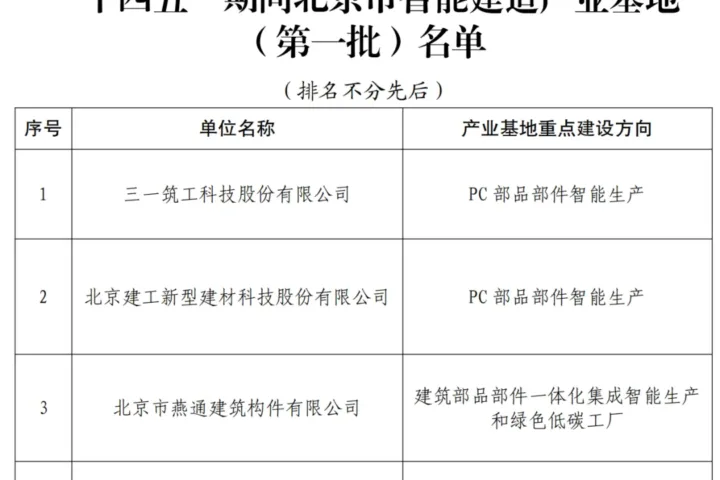 装配式政策|关于公布首批“十四五”期间北京市智能建造产业基地名单的通知