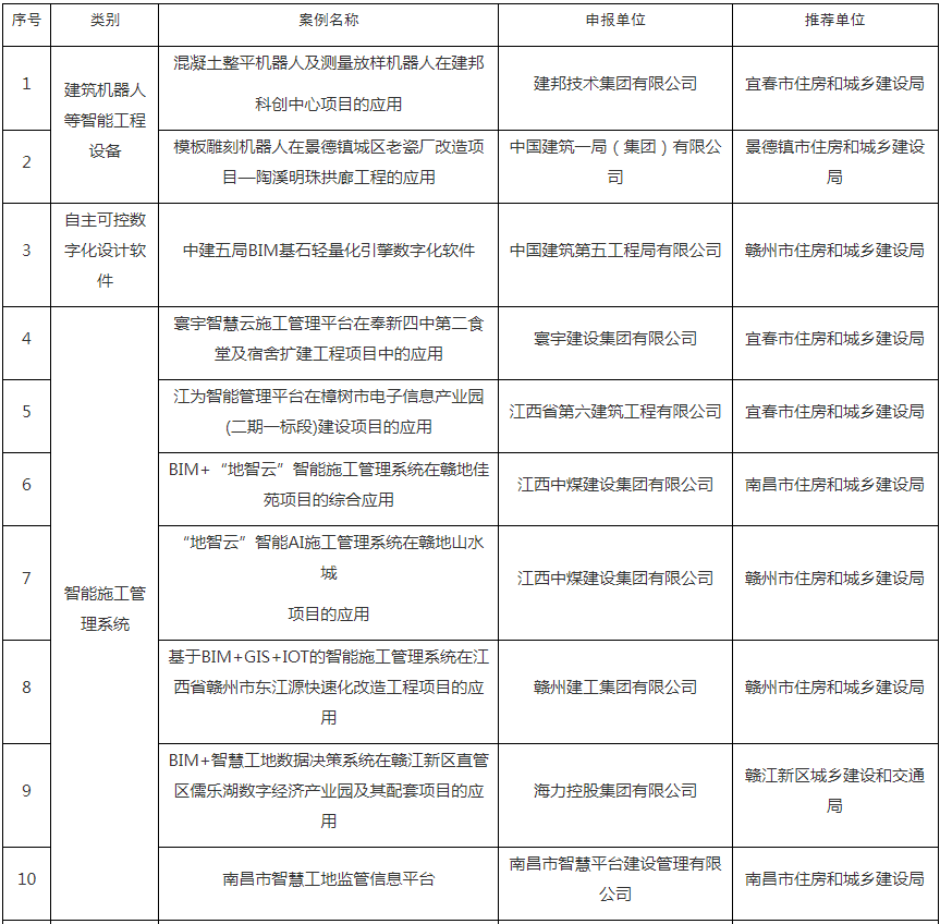 装配式政策|关于江西省2024年智能建造典型案例的公示