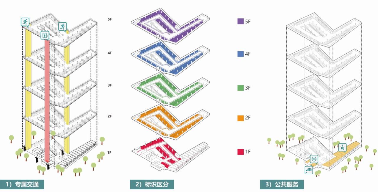 BIM建筑|洪梅镇中心区停车楼：小镇“边角地”的重生 / 森磊国际