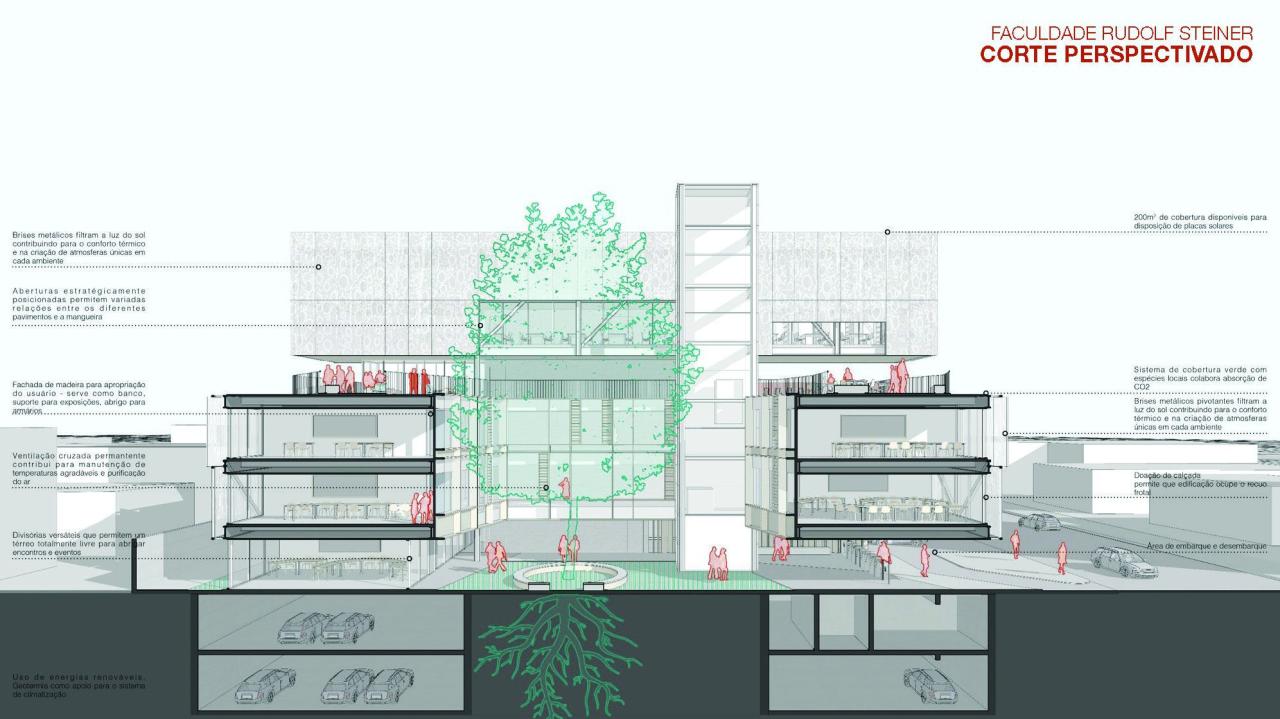 BIM建筑|鲁道夫斯坦纳大学 / Biselli Katchborian Arquitetos