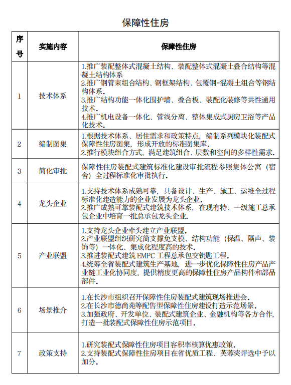 装配式政策|《湖南省装配式建筑发展提升三年行动方案（2024－2026年）》发布