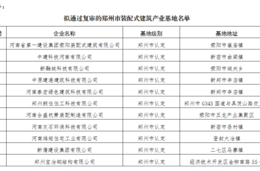 装配式政策|11家│关于郑州市装配式建筑产业基地复审结果的公示-BIM建筑网
