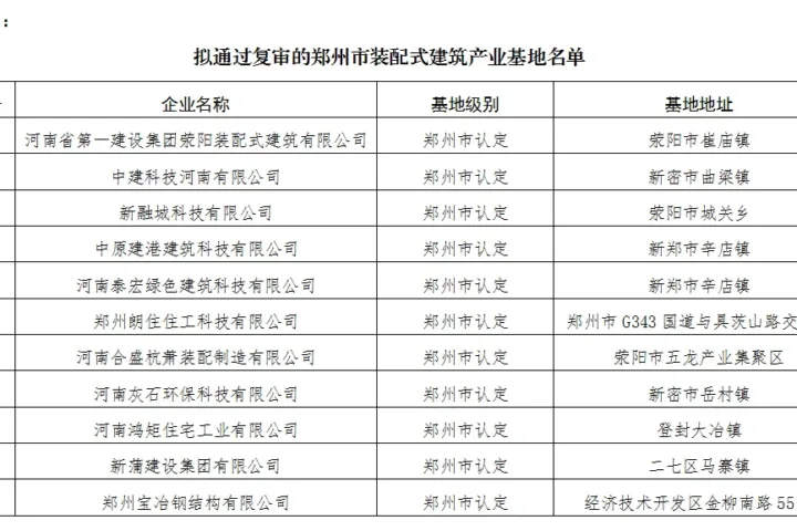 装配式政策|11家│关于郑州市装配式建筑产业基地复审结果的公示