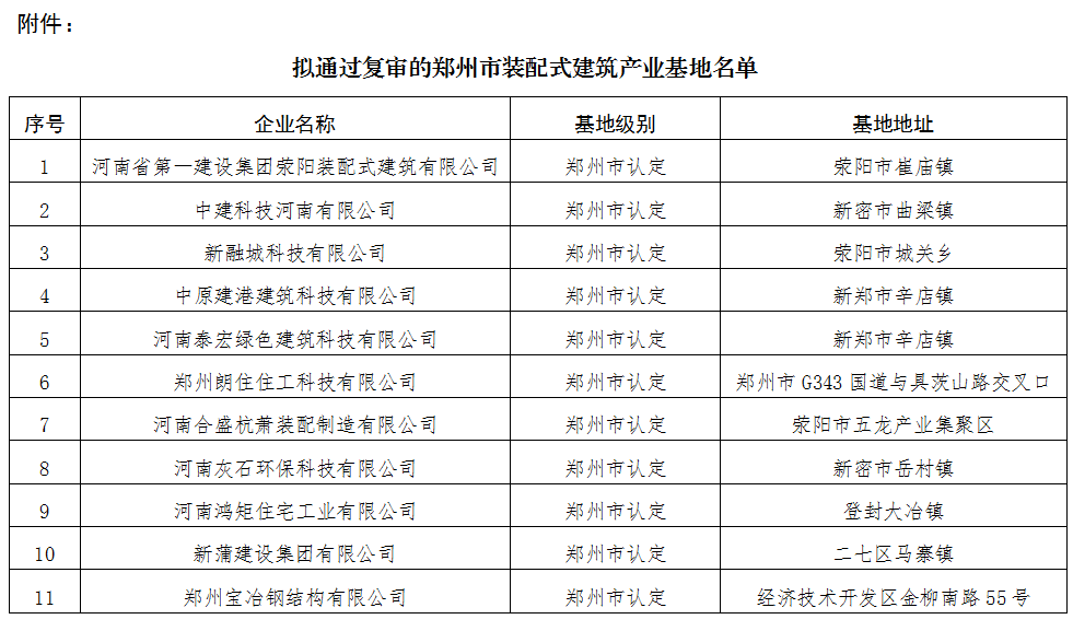 装配式政策|11家│关于郑州市装配式建筑产业基地复审结果的公示