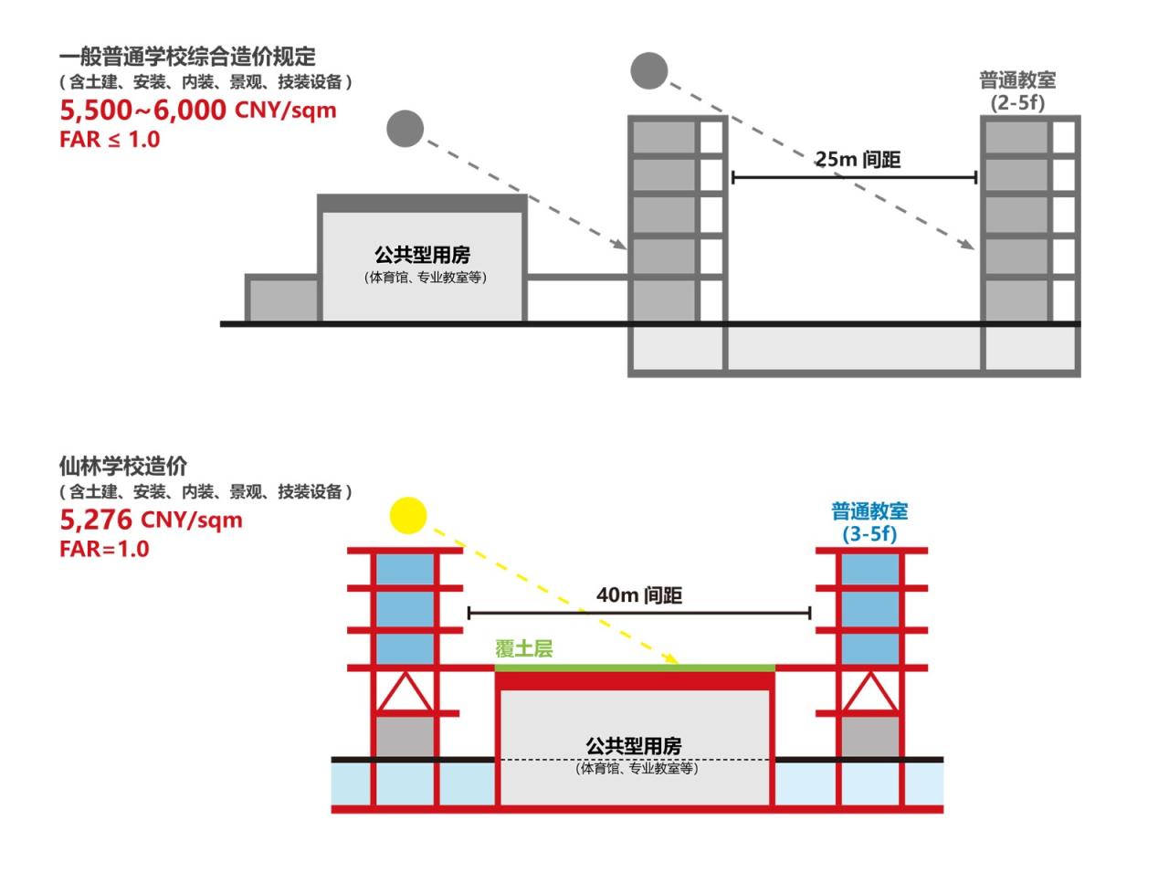 BIM建筑|仙林学校 / 雁飞建筑事务所