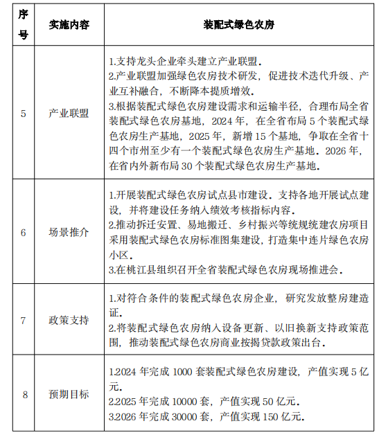 装配式政策|《湖南省装配式建筑发展提升三年行动方案（2024－2026年）》发布