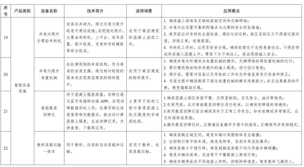 装配式政策|福建省智能施工机具、设备设施和建筑机器人推广目录（第一批）