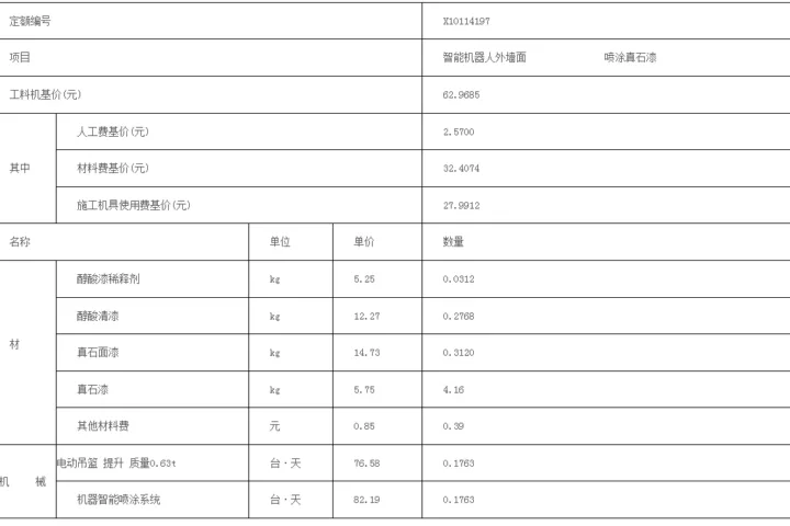 装配式政策|福建|厦门关于发布智能机器人外墙面喷涂真石漆补充定额