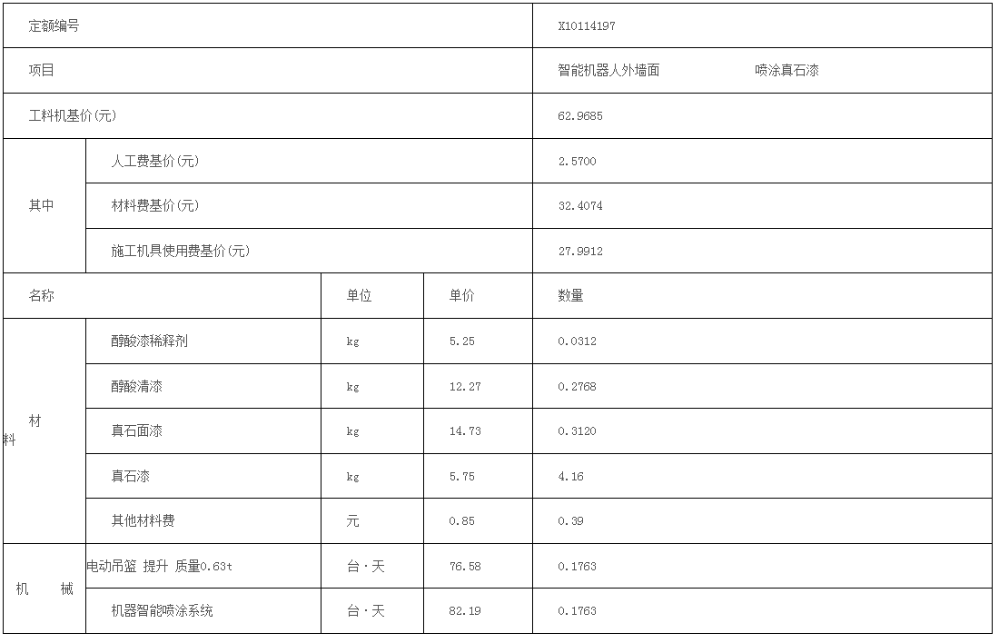 装配式政策|福建|厦门关于发布智能机器人外墙面喷涂真石漆补充定额