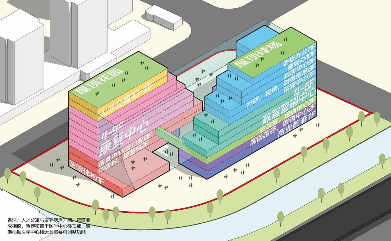 BIM建筑|城市绿谷：寿仙谷 • 数智健康综合体设计竞标方案 / LEAP