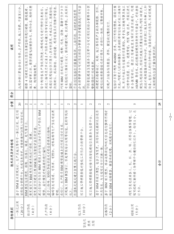 装配式政策|南京市产业办：鼓励和引导建筑机器人等智能建造技术的应用