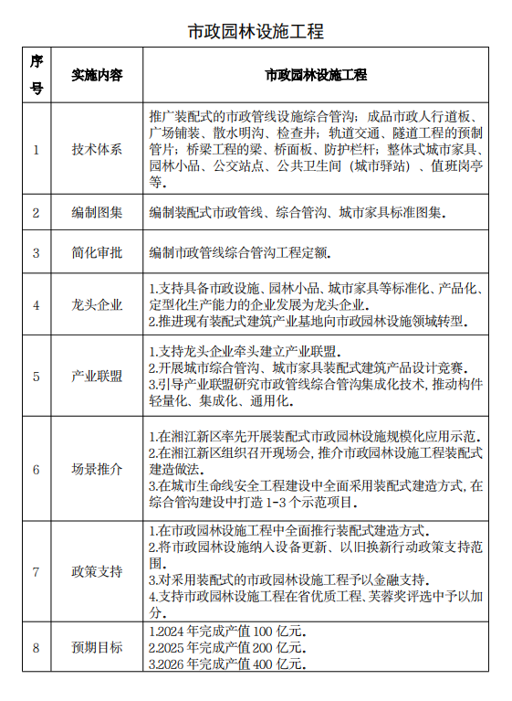 装配式政策|《湖南省装配式建筑发展提升三年行动方案（2024－2026年）》发布