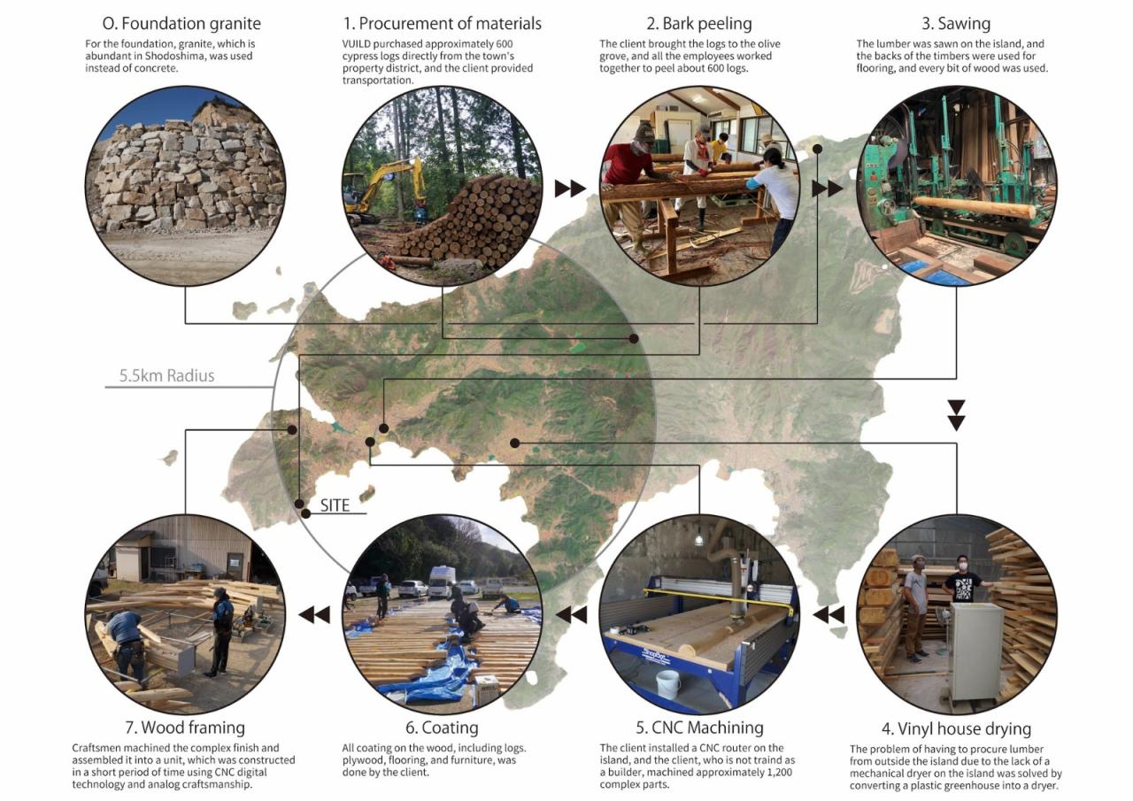 BIM建筑|小豆岛门户休息室 / VUILD Inc.