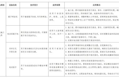 装配式政策|福建省智能施工机具、设备设施和建筑机器人推广目录（第一批）-BIM建筑网
