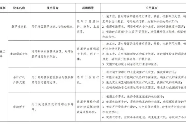 装配式政策|福建省智能施工机具、设备设施和建筑机器人推广目录（第一批）