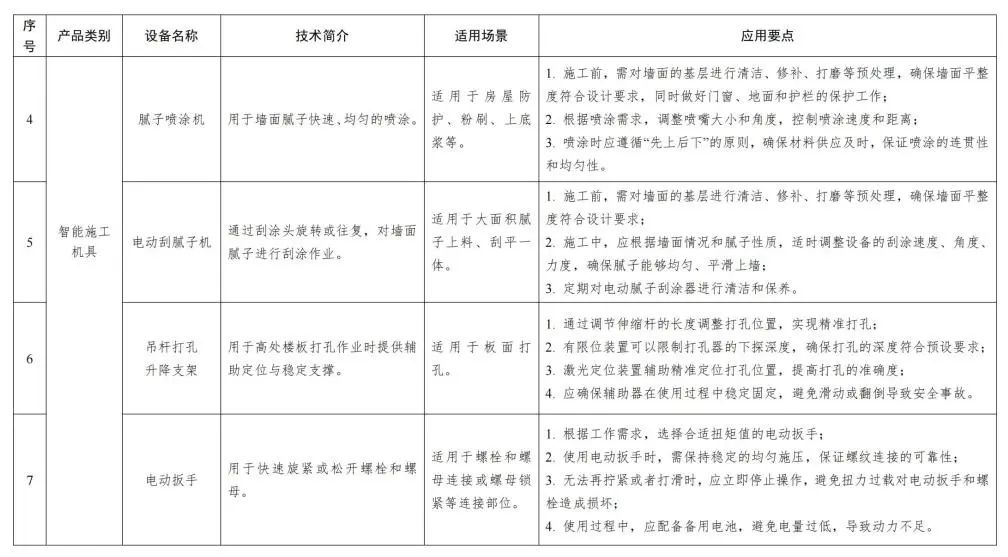 装配式政策|福建省智能施工机具、设备设施和建筑机器人推广目录（第一批）