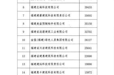 装配式政策|关于公布2023年福建省装配式预制混凝土构件实际产量的通知-BIM建筑网