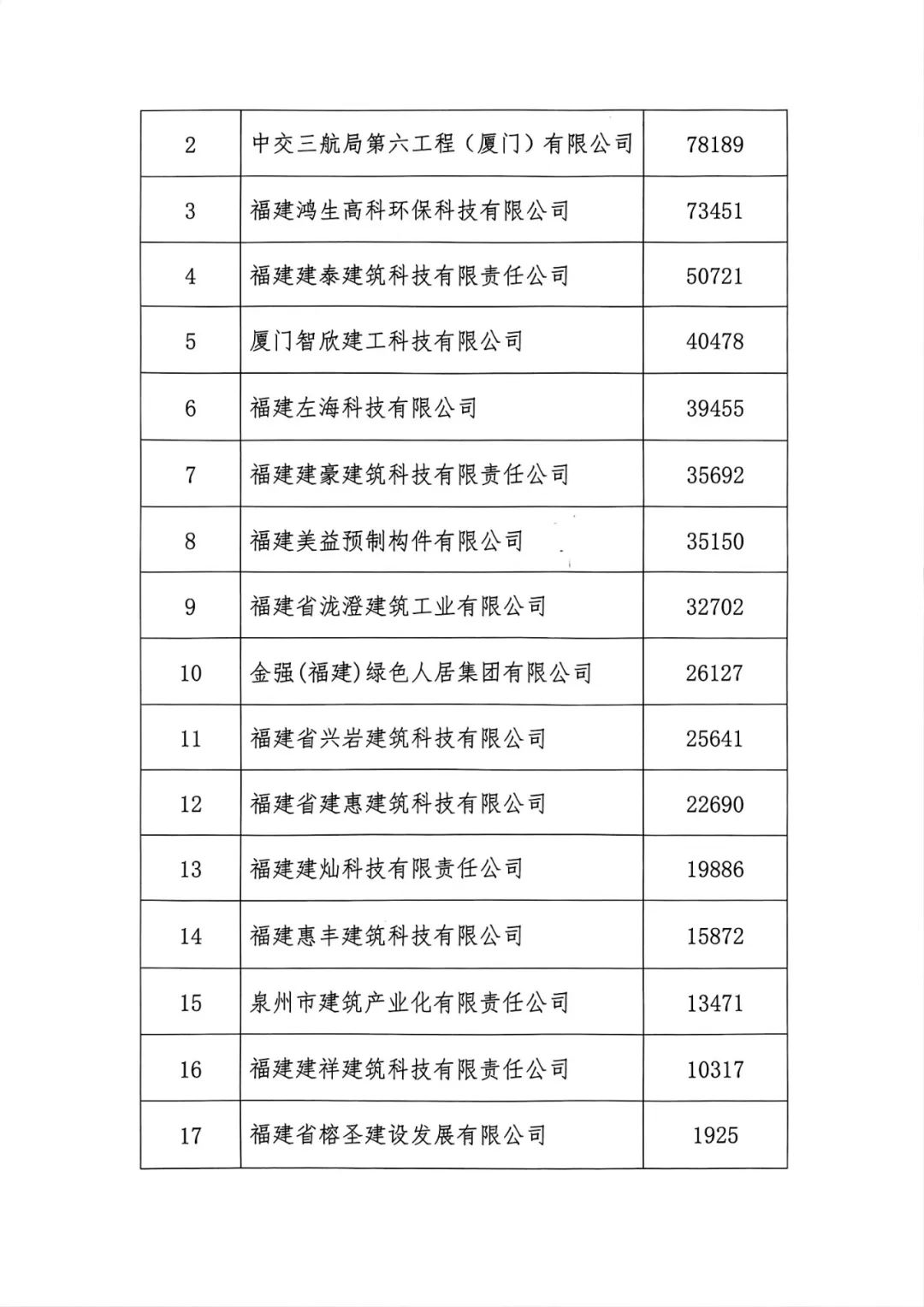 装配式政策|关于公布2023年福建省装配式预制混凝土构件实际产量的通知