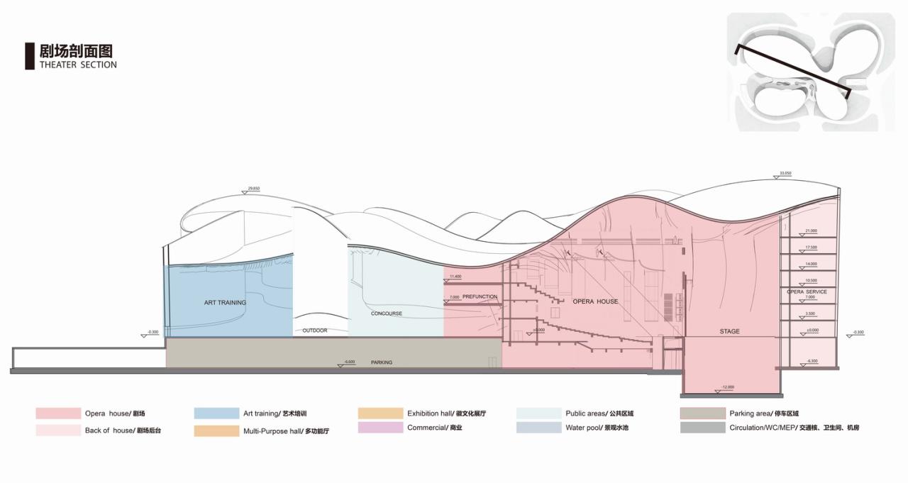 BIM建筑|徽文化艺术交流中心方案设计 / UJ 李思远新作