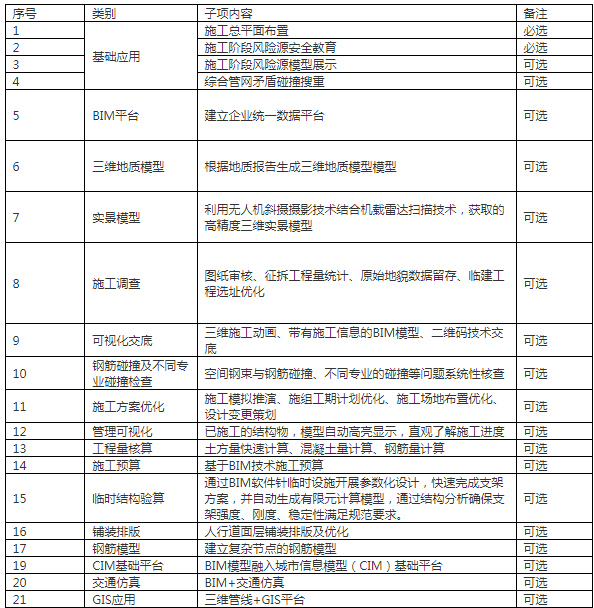 装配式政策|浙江|关于印发《2024年温州市市政工程项目智能建造试点创建标准（试行）》的通知
