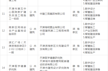 装配式政策|关于公布《天津市第二批智能建造试点项目名单》的通知-BIM建筑网