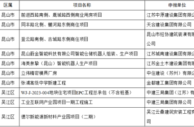 装配式政策|关于2024年度苏州市智能建造试点项目的公示-BIM建筑网