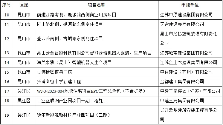 装配式政策|关于2024年度苏州市智能建造试点项目的公示