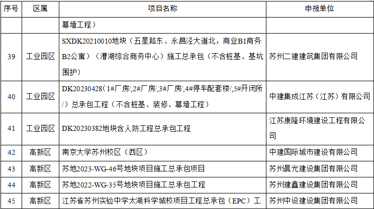 装配式政策|关于2024年度苏州市智能建造试点项目的公示