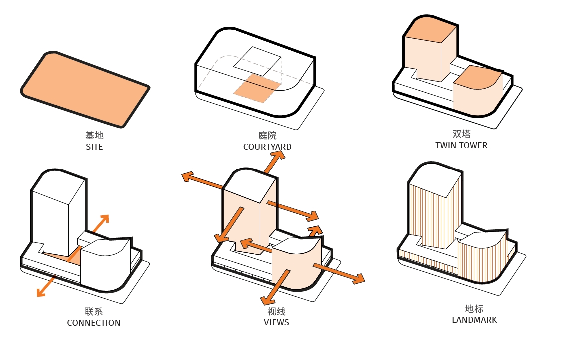 BIM建筑|济南中央商务区金石中心 / 盖博建筑设计事务所