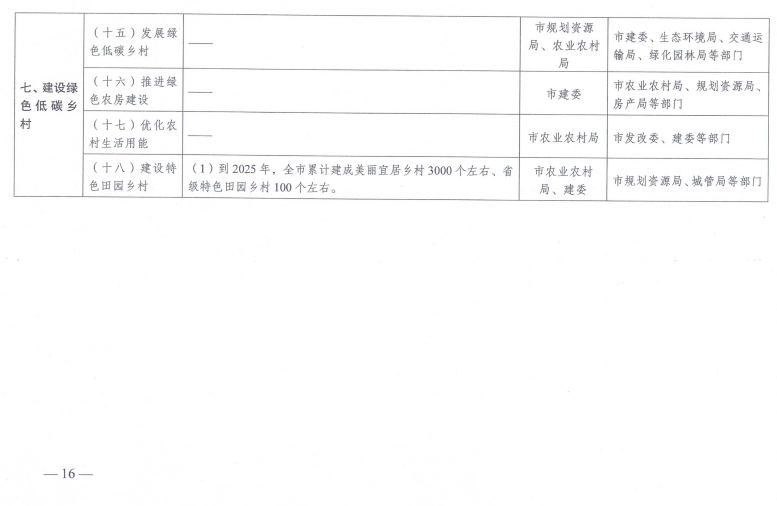 装配式政策|《南京市建筑领域碳达峰实施方案》印发
