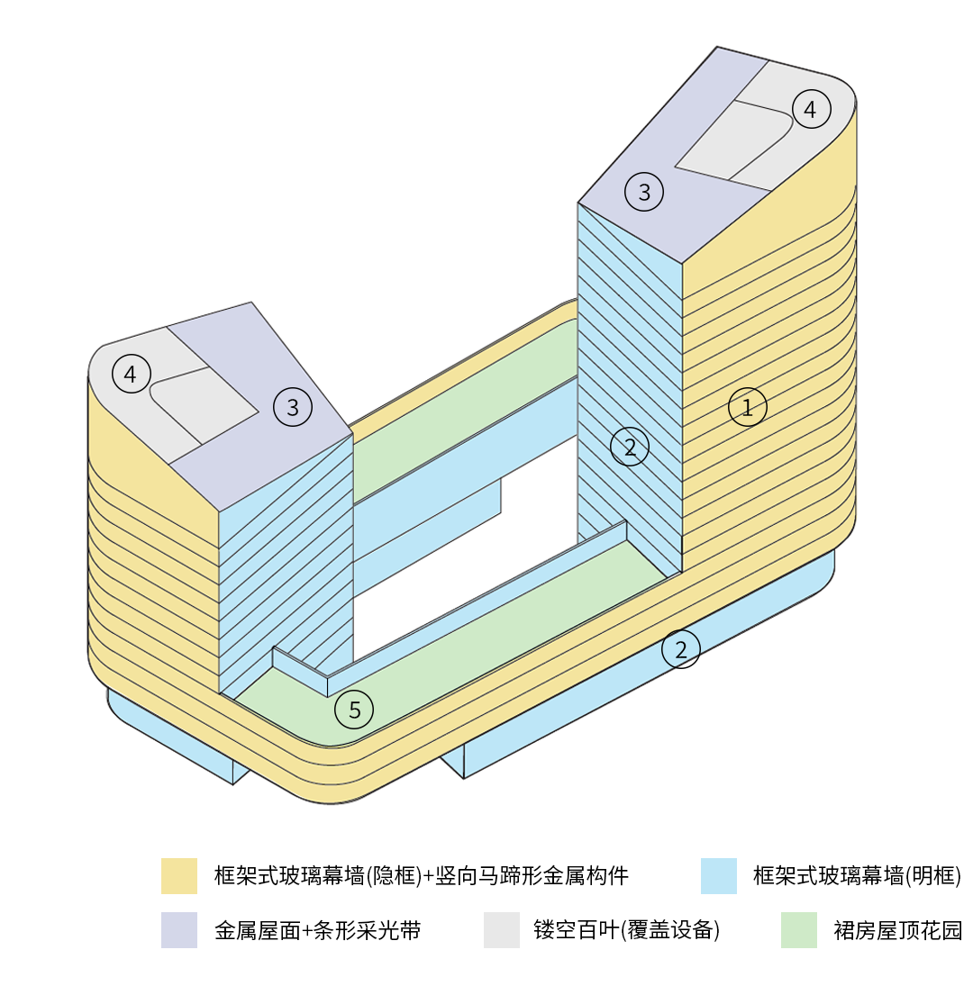 BIM建筑|济南中央商务区金石中心 / 盖博建筑设计事务所