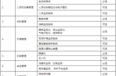 装配式政策|浙江|关于印发《2024年温州市市政工程项目智能建造试点创建标准（试行）》的通知-BIM建筑网