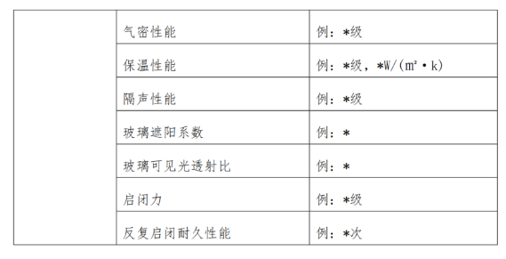 装配式政策|上海市关于落实建筑外窗工程全面应用成品窗的通知