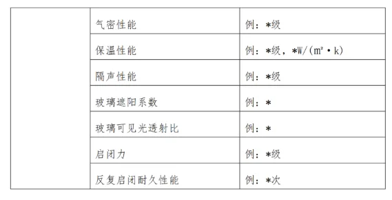 装配式政策|上海市关于落实建筑外窗工程全面应用成品窗的通知