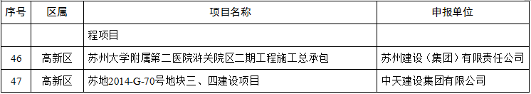 装配式政策|关于2024年度苏州市智能建造试点项目的公示