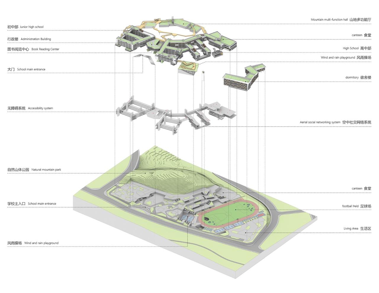 BIM建筑|三峡巴蜀中学：建筑与大地的和谐协奏 / 西筑设计作品