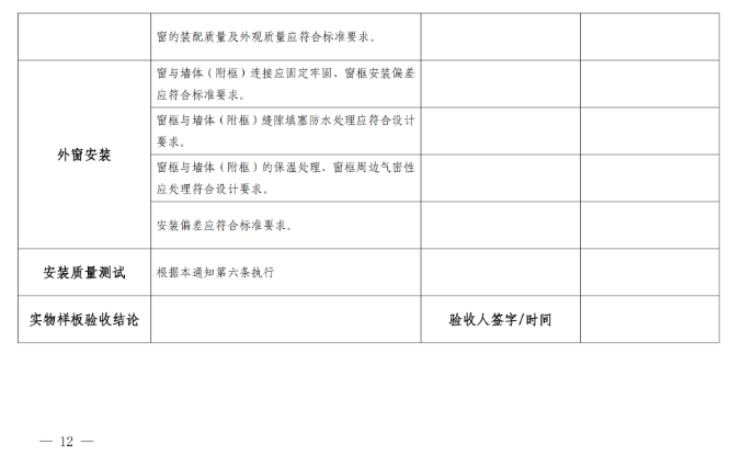 装配式政策|上海市关于落实建筑外窗工程全面应用成品窗的通知
