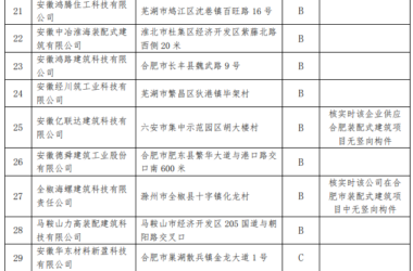 装配式政策|关于2024年合肥市装配式建筑预制构件生产信息更新及核实结果的公示-BIM建筑网