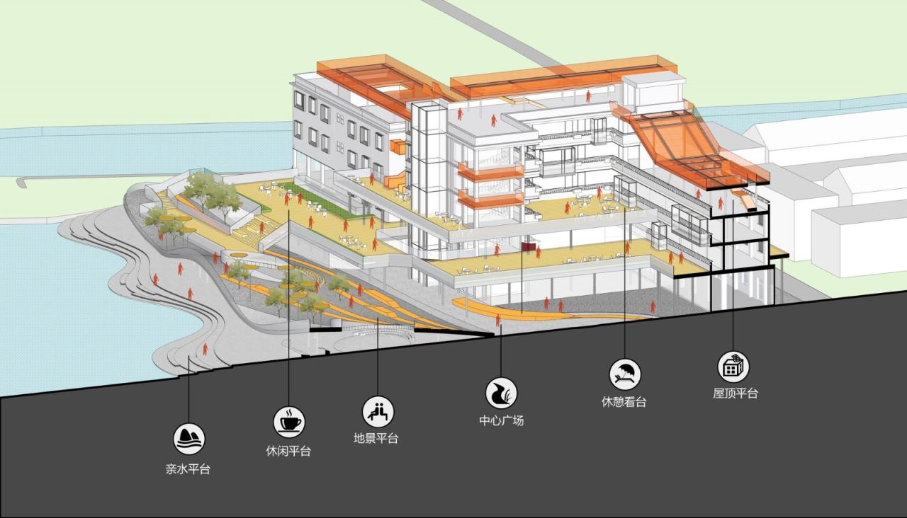 BIM建筑|改造、加建与扩建，江门市乡村振兴培训中心 / 华南理工大学建筑设计研究院