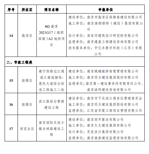 装配式政策|江苏|关于公布2024年度南京市智能建造试点项目名单的通知